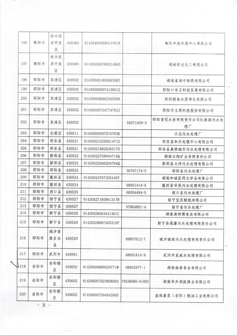 完美平台省2019年重点排污单位名录2