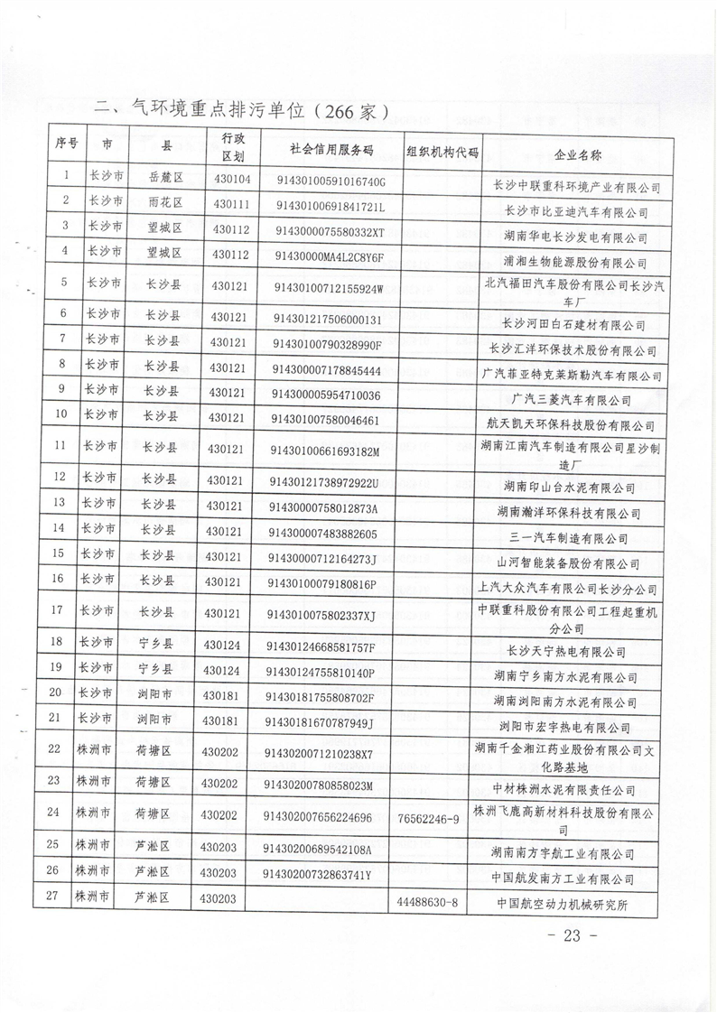 完美平台省2019年重点排污单位名录6
