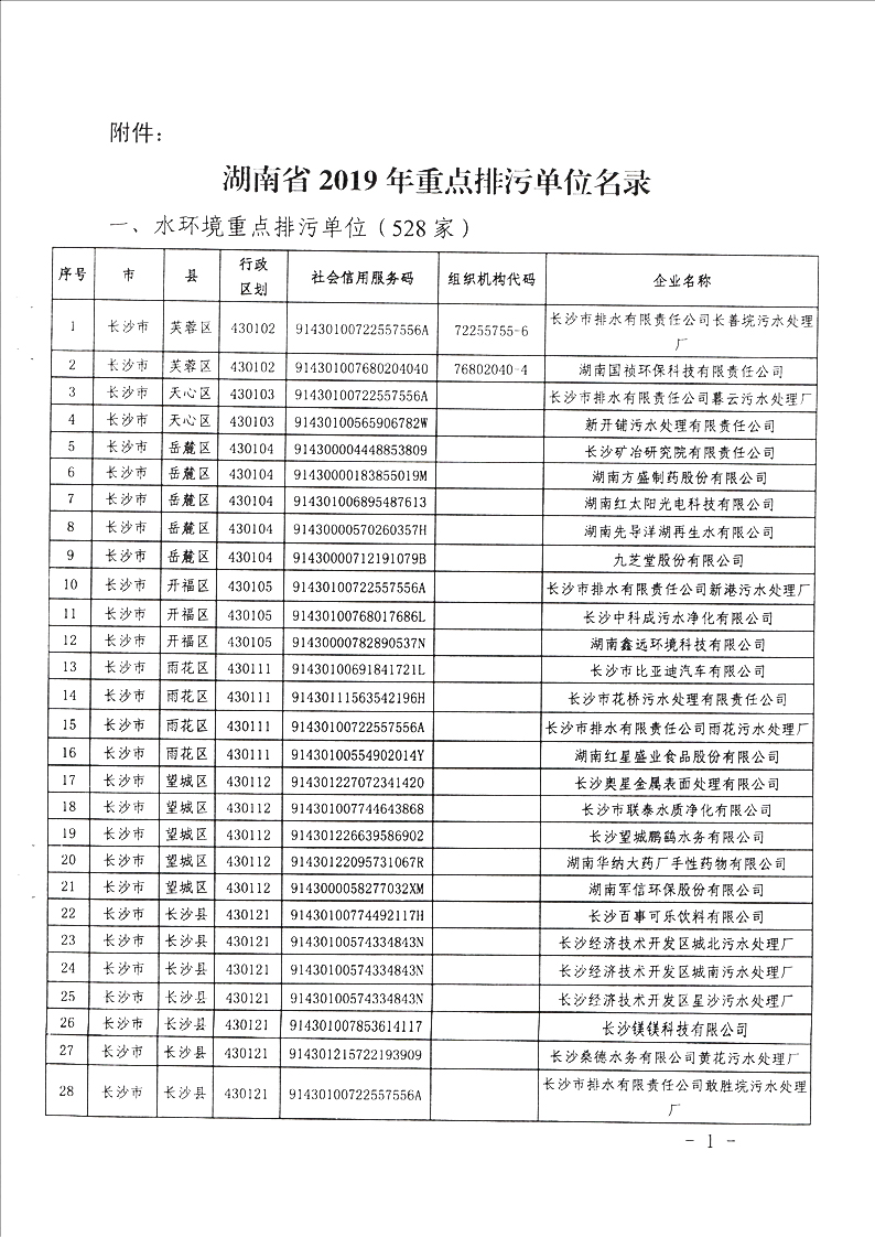 完美平台省2019年重点排污单位名录1